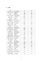 강간통념의 실태와 개선방안-13