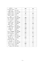 강간통념의 실태와 개선방안-14