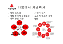 사회복지공동모금회 기관조사-7