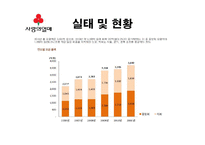 사회복지공동모금회 기관조사-13
