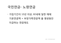 노후소득보장의 평가와 문제점 및 해결방안-11