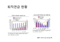 노후소득보장의 평가와 문제점 및 해결방안-19