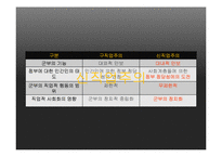 전두환의 실패한 신직업주의 리더십-5