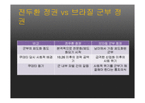 전두환의 실패한 신직업주의 리더십-7