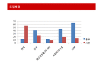 중국- 서부대개발에 대하여-7