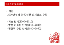 중국- 서부대개발에 대하여-14
