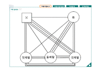 가족 간호과정 사례 연구-6