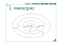 가족 간호과정 사례 연구-10