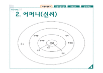 가족 간호과정 사례 연구-11