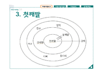 가족 간호과정 사례 연구-12