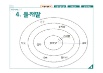 가족 간호과정 사례 연구-13