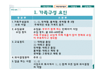 가족 간호과정 사례 연구-16