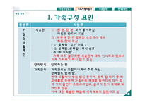 가족 간호과정 사례 연구-18