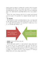 [사업계획서] 중국인대상 원정 운전면허취득 여행상품개발 창업 사업계획서-5