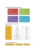 [사업계획서] 중국인대상 원정 운전면허취득 여행상품개발 창업 사업계획서-7