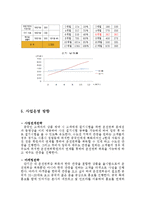 [사업계획서] 중국인대상 원정 운전면허취득 여행상품개발 창업 사업계획서-8