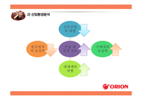 ORION 오리온 경영분석과 오리온 국내외 경영전략분석및 오리온 현 문제점과 해결방안제안 PPT레포트-9