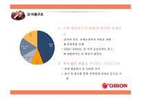 ORION 오리온 경영분석과 오리온 국내외 경영전략분석및 오리온 현 문제점과 해결방안제안 PPT레포트-16