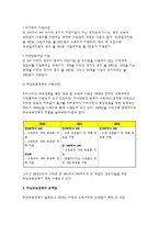 [무상보육]무상보육정책의 내용과 과정,무상보육정책의 문제점,무상보육의 찬반론과 앞으로 무상보육이 발전하여 나아갈길에 대해서 논의(무상보육정책)-3
