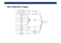 기업 아이덴티티로서의(Company Identity) 건축 & 공간-6