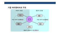기업 아이덴티티로서의(Company Identity) 건축 & 공간-7