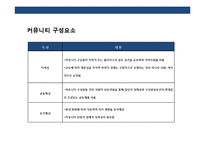 기업 아이덴티티로서의(Company Identity) 건축 & 공간-13