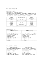 MBTI 성격검사란 무엇인가-2