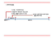 태내기, 영아기의 발달-5