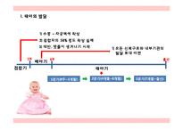 태내기, 영아기의 발달-7
