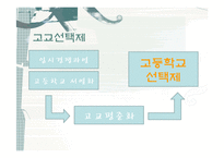신자유주의와 고교선택제-17