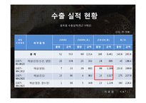 해삼 양식과 현황-12