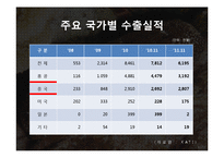 해삼 양식과 현황-13