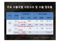 해삼 양식과 현황-14