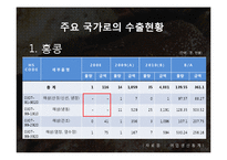 해삼 양식과 현황-15