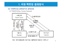 특수결제방식-국제팩토링과 포페이팅 결제방식-8
