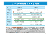 특수결제방식-국제팩토링과 포페이팅 결제방식-14