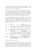 무상보육정책의 현황과 중단사태 및 찬반론과 문제점과 해결방안0k-9