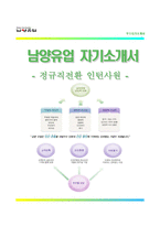 [남양유업자기소개서] 남양유업 정규직전환 인턴사원 합격자소서와 면접기출문제,남양유업인턴자기소개서,남양유업자소서항목-1