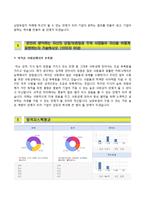 [남양유업자기소개서] 남양유업 정규직전환 인턴사원 합격자소서와 면접기출문제,남양유업인턴자기소개서,남양유업자소서항목-4