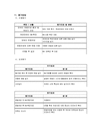 [사회복지현장실습] 장애인 운동처방 사업제안서_사업계획서-4