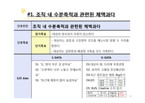 복막투석 환자 간호 진단-18