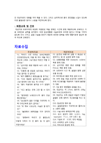 골절환자의 간호 진단 및 중재-8