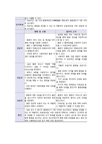 골절환자의 간호 진단 및 중재-10