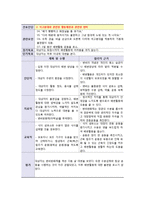 골절환자의 간호 진단 및 중재-11