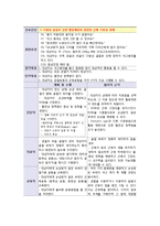 골절환자의 간호 진단 및 중재-12