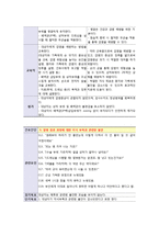 골절환자의 간호 진단 및 중재-14