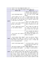 골절환자의 간호 진단 및 중재-15