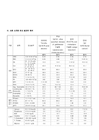 수술 전 혈액검사의 종류와 사례 연구-4