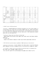 수술 전 혈액검사의 종류와 사례 연구-5