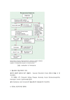[PBL] 혈뇨 검사 레포트-3